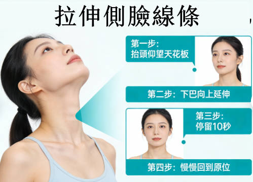 下顎線拉提律動